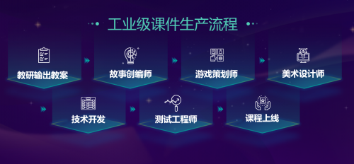 豌豆思維宣布數學思維教育戰略升級，單月營收突破5000萬，技術開發加速推進