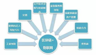 2018，告別傳統(tǒng)互聯(lián)網(wǎng)，迎接區(qū)塊鏈網(wǎng)絡(luò)技術(shù)服務(wù)新紀(jì)元