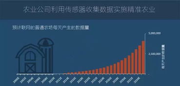 圖說(shuō)2016年全球物聯(lián)網(wǎng)發(fā)展研究報(bào)告 網(wǎng)絡(luò)技術(shù)服務(wù)的驅(qū)動(dòng)與變革