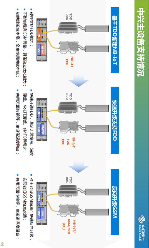 干貨分享 中國(guó)移動(dòng)NB-IoT物聯(lián)網(wǎng)技術(shù)深度培訓(xùn)與行業(yè)探討