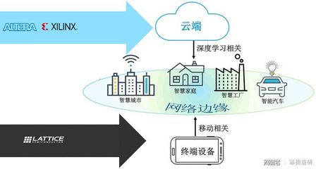 FPGA在物聯網和邊緣計算中的機會與挑戰