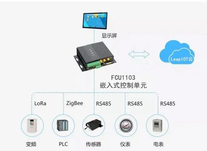 工業物聯網加碼“智能工廠”，為制造業變革賦能